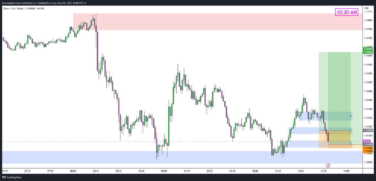 EURUSD-1min