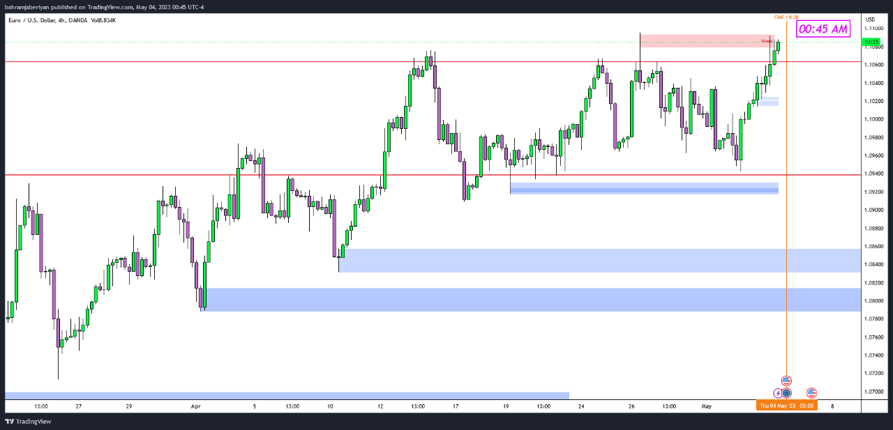 EURUSD-4h-00.45
